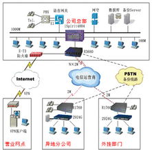 票务代理综合解决方案 信息化管理与高效运营